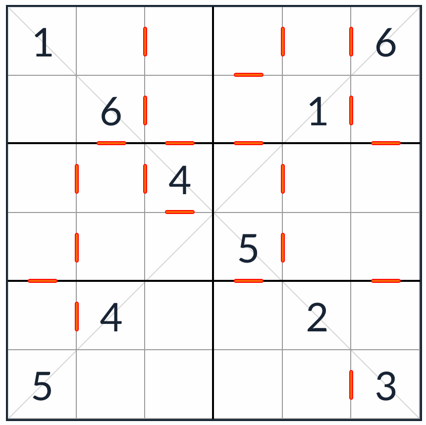 Diagonaalinen peräkkäinen sudoku 6x6