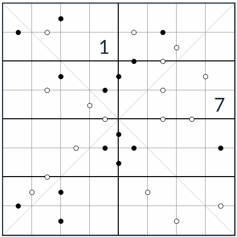 Diagonaali Kropki Sudoku 8x8