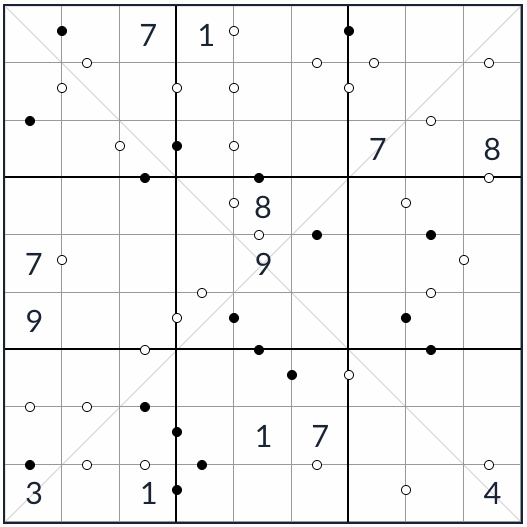 Diagonaali Kropki Sudoku