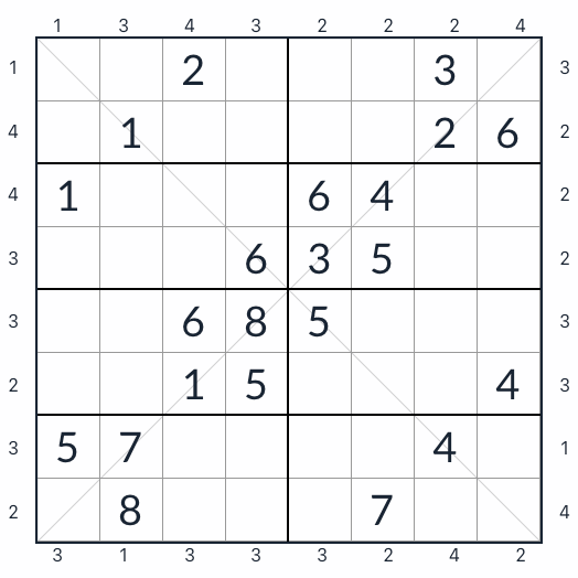 Knight anti-Diagonaalinen pilvenpiirtäjä Sudoku 8x8